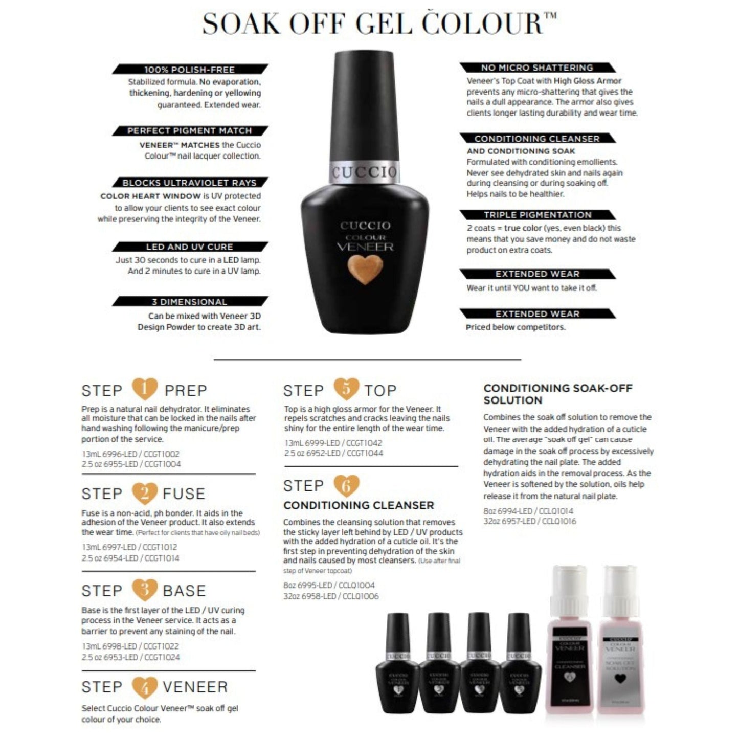 Top Coat - LED/UV Soak Off Gel Treatment #5